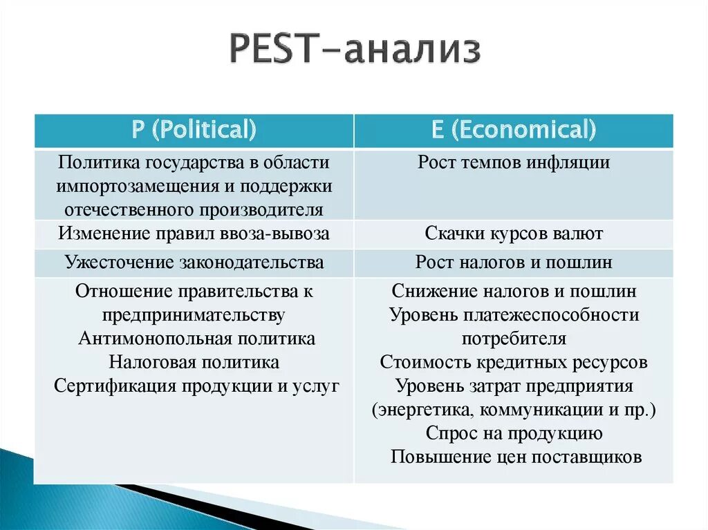 Pest анализ. ПЭСТ анализ. СВОТ анализ и Пест анализ. Pest анализ магазина.