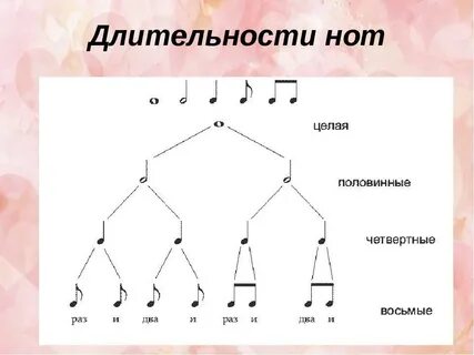 Длительность