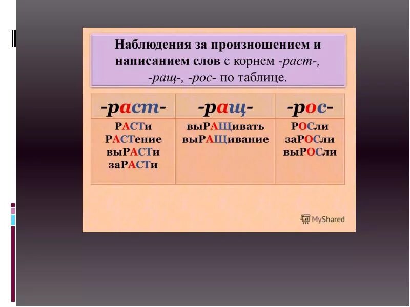 Предложение с корнем раст. 10 Слов с корнем раст. Раст ращ. Корни раст рос. Корни раст рос ращ.