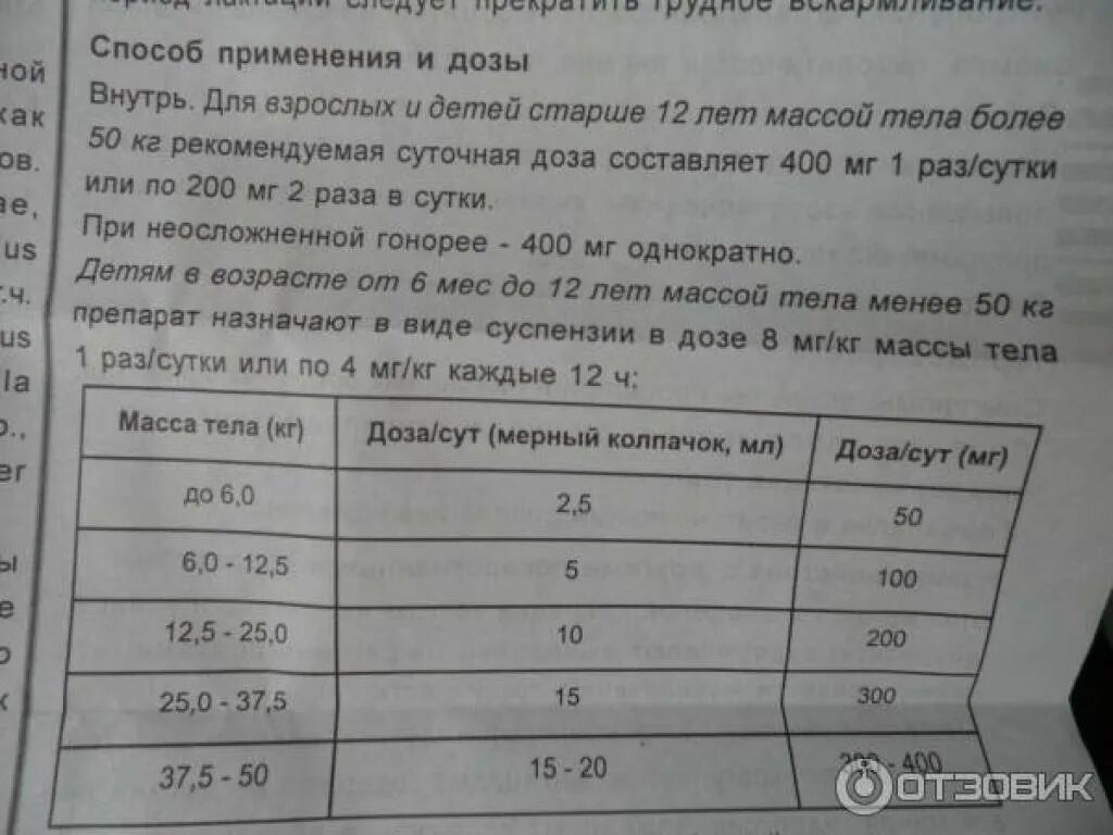 Панцеф сколько давать. Панцеф суспензия 100 мг/5 мл дозировка. Панцеф 100мг суспензия дозировка. Панцеф 6,5 мл суспензия. Панцеф 100 мл суспензия дозировка.