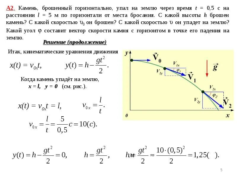 Уравнение траектории тела брошенного горизонтально. Движение тела брошенного с высоты. Проекция скорости тела брошенного горизонтально. Тело брошенное горизонтально.