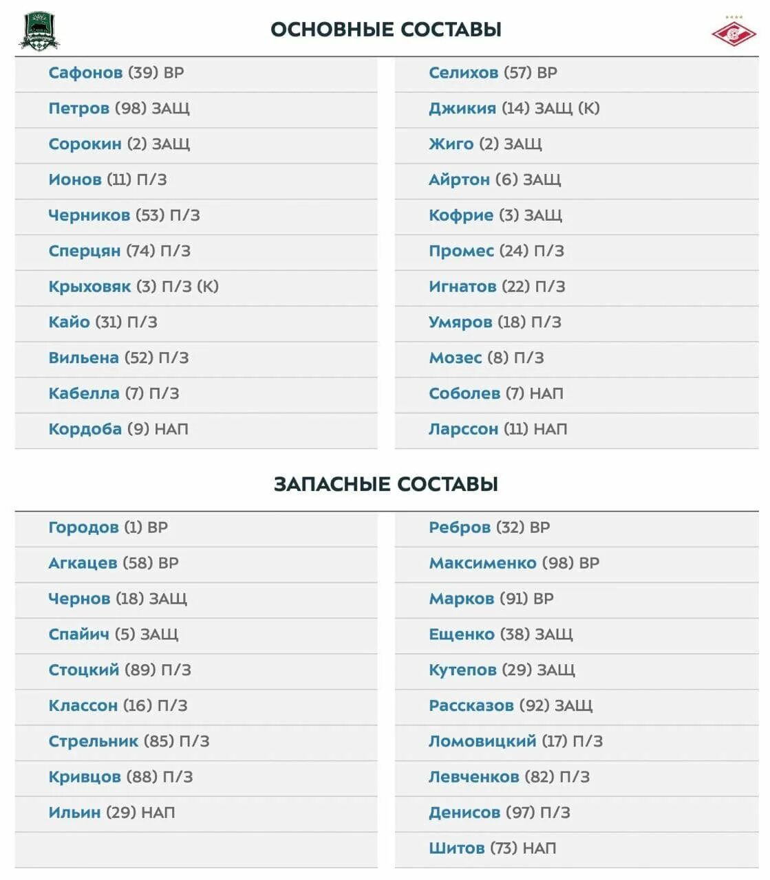 Зенит расписание. Календарь игр Зенита. Зенит пари НН. Ростов Крылья советов составы.