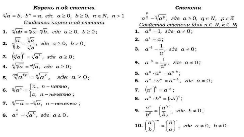 9 корень 11 8. Свойства степеней формулы 11 класс Алгебра. Корни 9 класс Алгебра формулы. Формулы корня п-Ой степени.