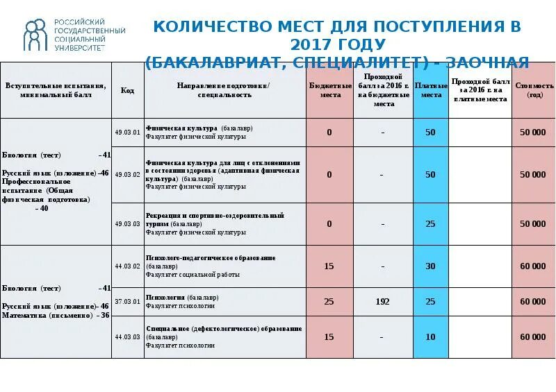 Рггу программы обучения