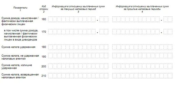 Правило заполнение формы 6 ндфл. Правило заполнение формы 6 ндфл