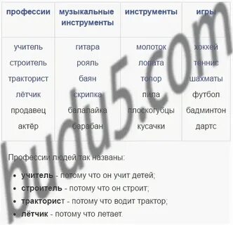 Каким словом можно объединить эти слова