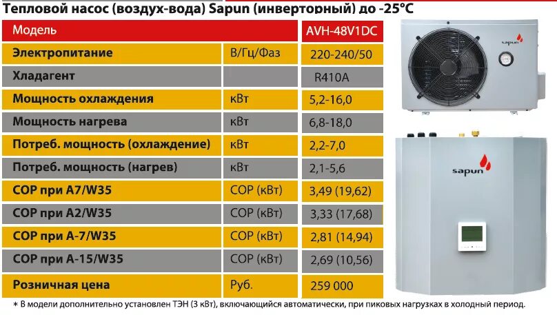 Мощность обогрева квт. Потребляемая мощность теплового насоса воздух воздух. Тепловой насос потребление электроэнергии. Мощность максимальная тепловой насос. Тепловой насос мощность для отопления дома.