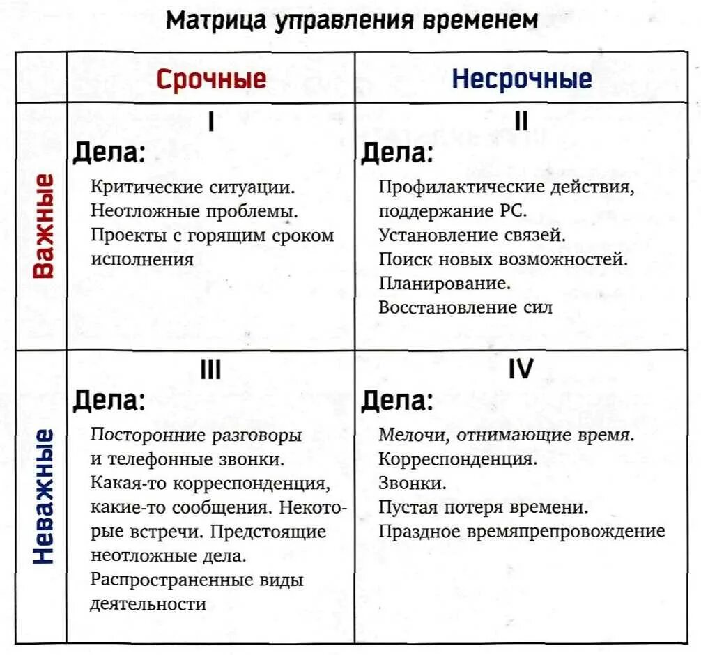 Матрица Кови-Эйзенхауэра. Матрица дел Эйзенхауэра. Квадрат Кови Эйзенхауэра. Чем является управление временем