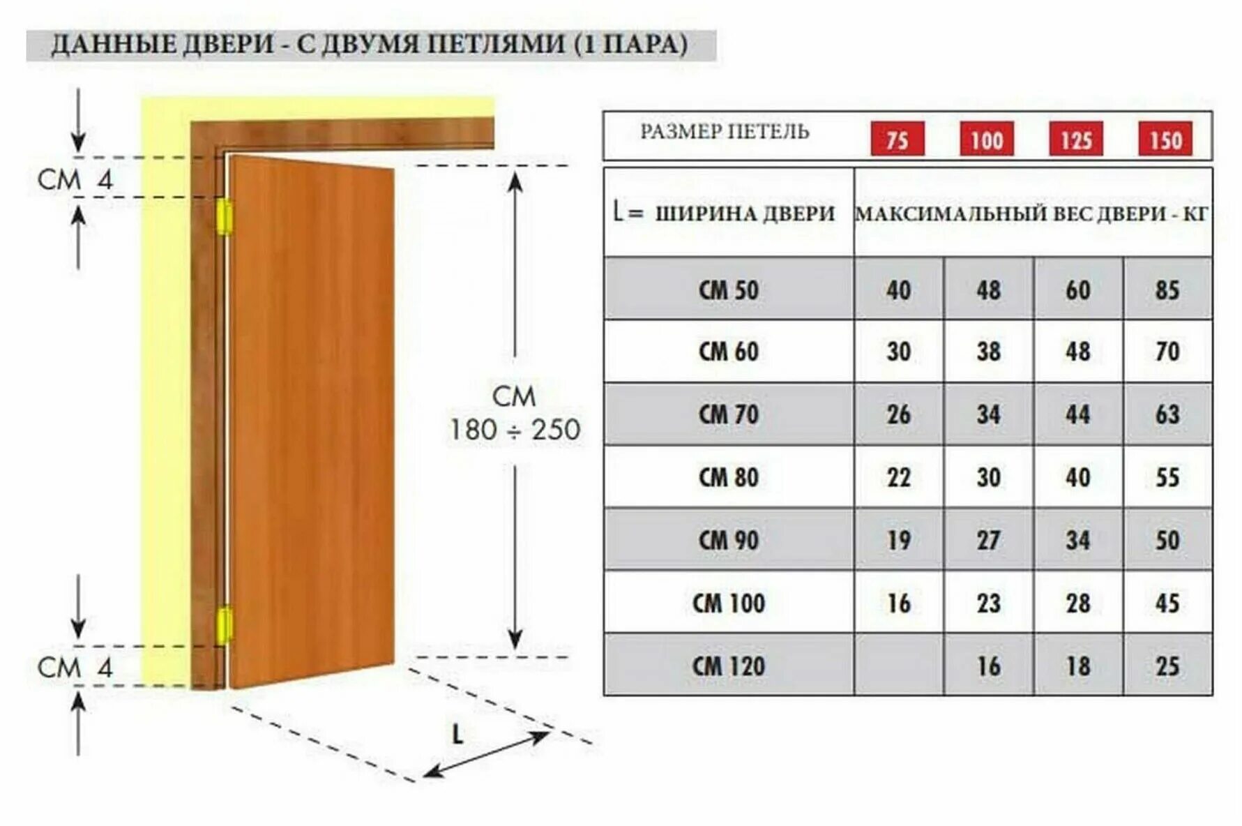 стандарт установки петель на двери межкомнатные. гост монтаж межкомнатных дверей правила установки. стандарт установки петель на двери межкомнатные. мебельные петли для жалюзийных дверок. размеры сверления под мебельную петлю 35 мм.