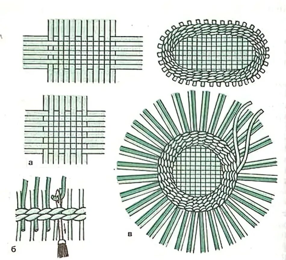 Плетение из трубочек дно. Схема плетения круглого дна из газетных трубочек. Схемы плетения из газетных трубочек для начинающих пошагово. Плетение овального дна. Плетение дна корзинки.