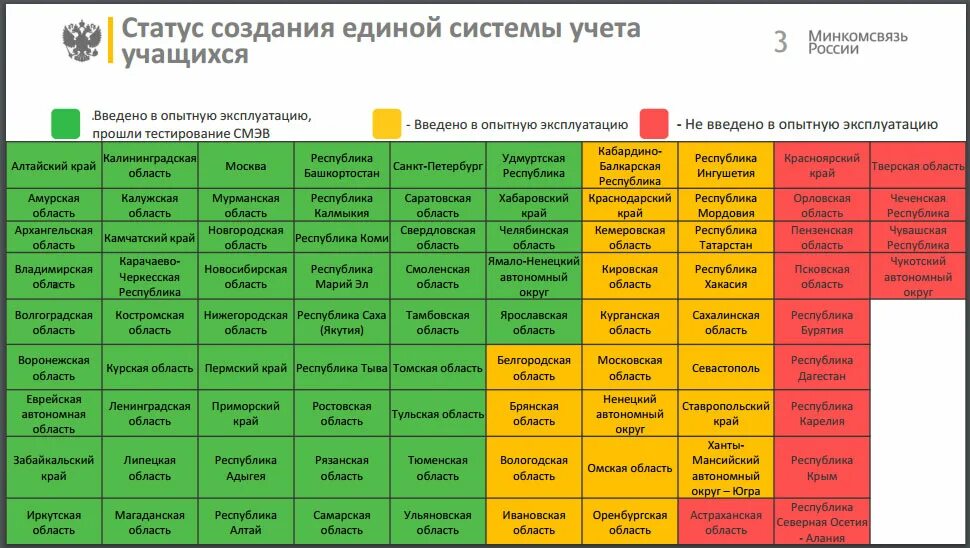 Аис образование ростовская