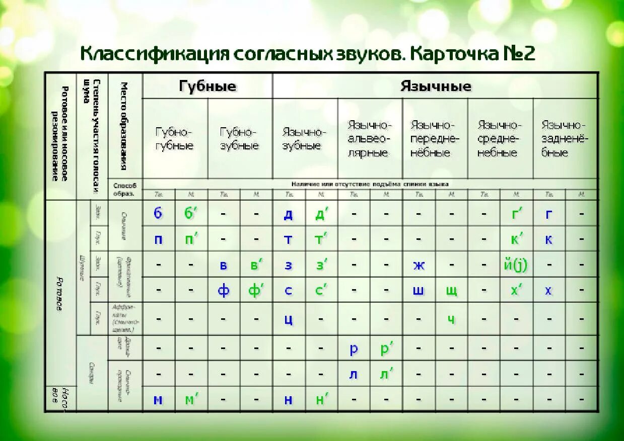 Таблица звукопроизношения. Экран коррекции звукопроизношения. Таблица звукопроизношения у дошкольников. Таблица логопеда по звукопроизношению.