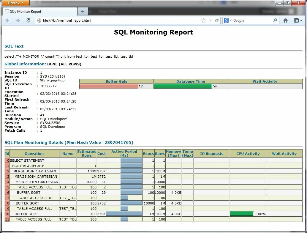 Отчет в SQL. Отчеты в MYSQL. Мониторинг SQL. Activity Monitor SQL. Monitoring reports