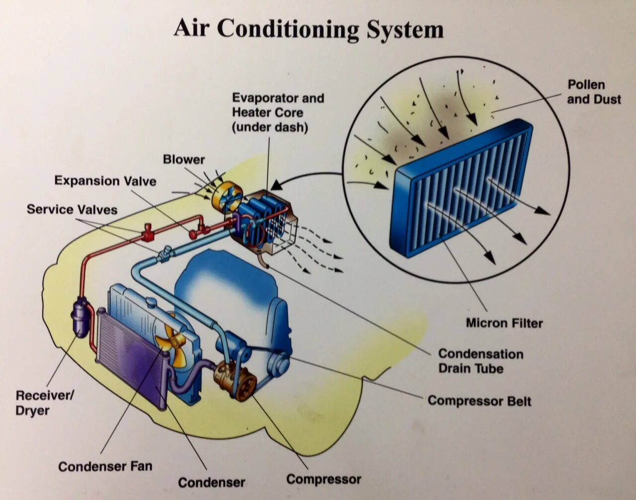 Condition system. Air conditioner diagram system. автомобильная система hvac. air conditioner scheme. air conditioner split diagram system.