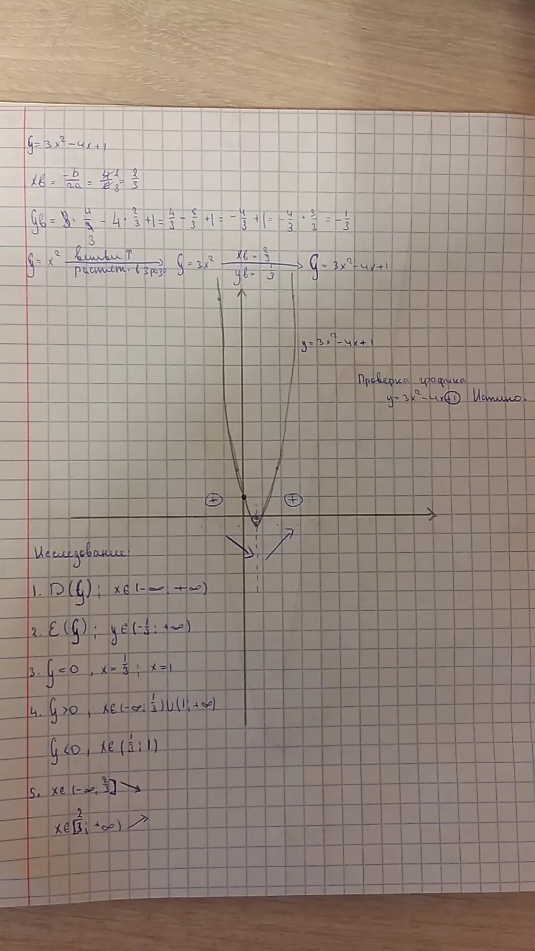 Исследуйте функцию y=3x 2-4x+1 и постройте ее график.Заранее спасибо - Школьные 