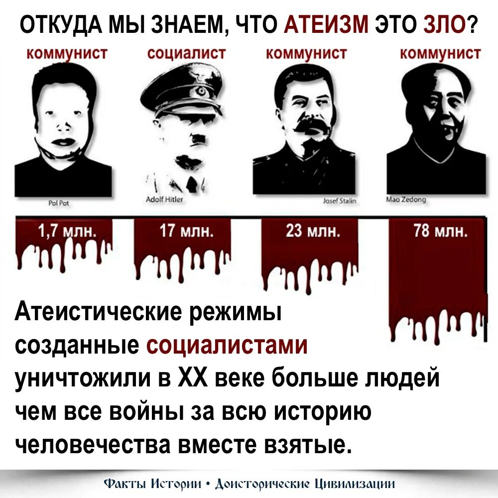 Сталин не верил