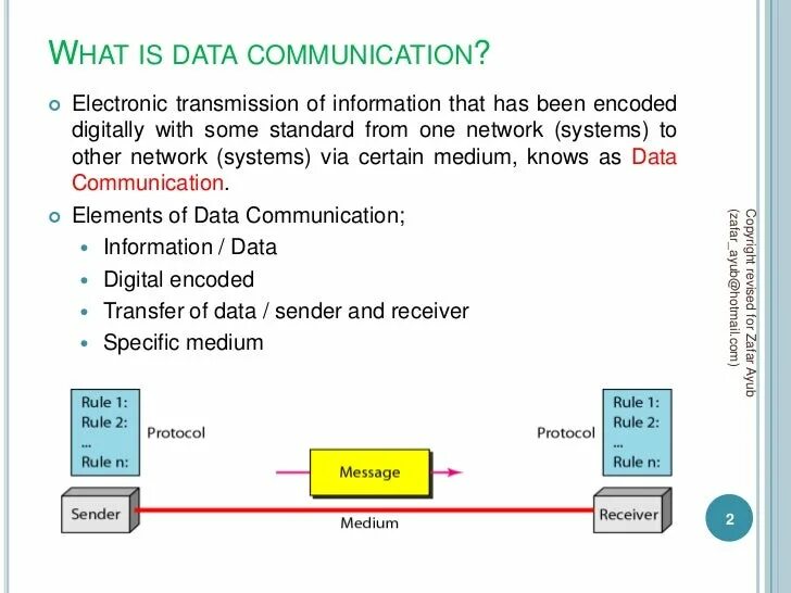 L данные описывают. Data communication. Data communications Technologies. Data communication software. Data communications Technologies описание.