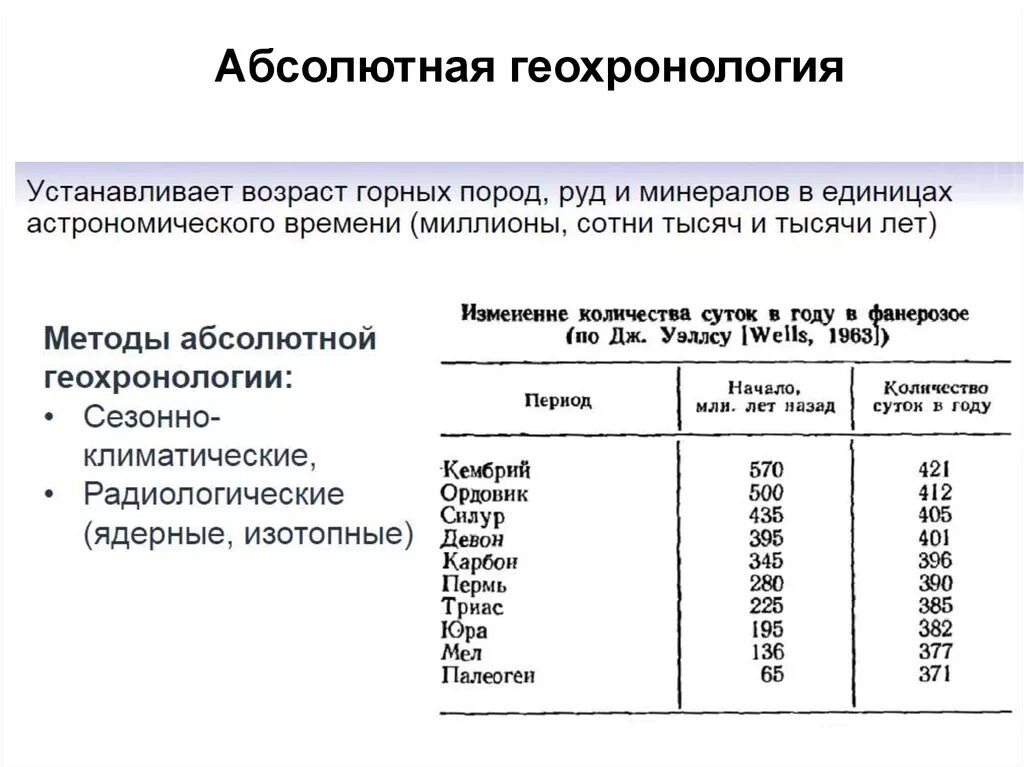 Методы геохронологии. Методы абсолютной геохронологии. Методы абсолютной геохронологии. Методы абсолютной геохронологии. Методы относительной и абсолютной геохронологии.