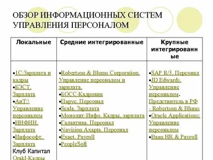 Характеристика информационных систем управления