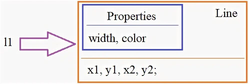 Color width