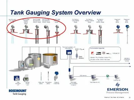 System overview