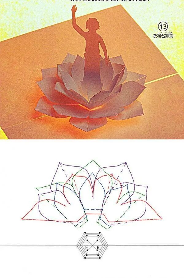 Объемная открытка поэтапно. Объемная открытка. Объемные открытки схемы. Схема объемных цветов из бумаги. Объемная открытка цветы.
