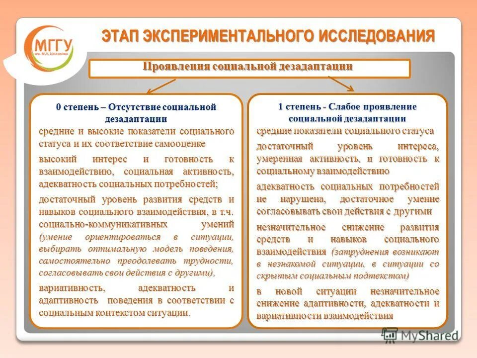 основные этапы экспериментального исследования