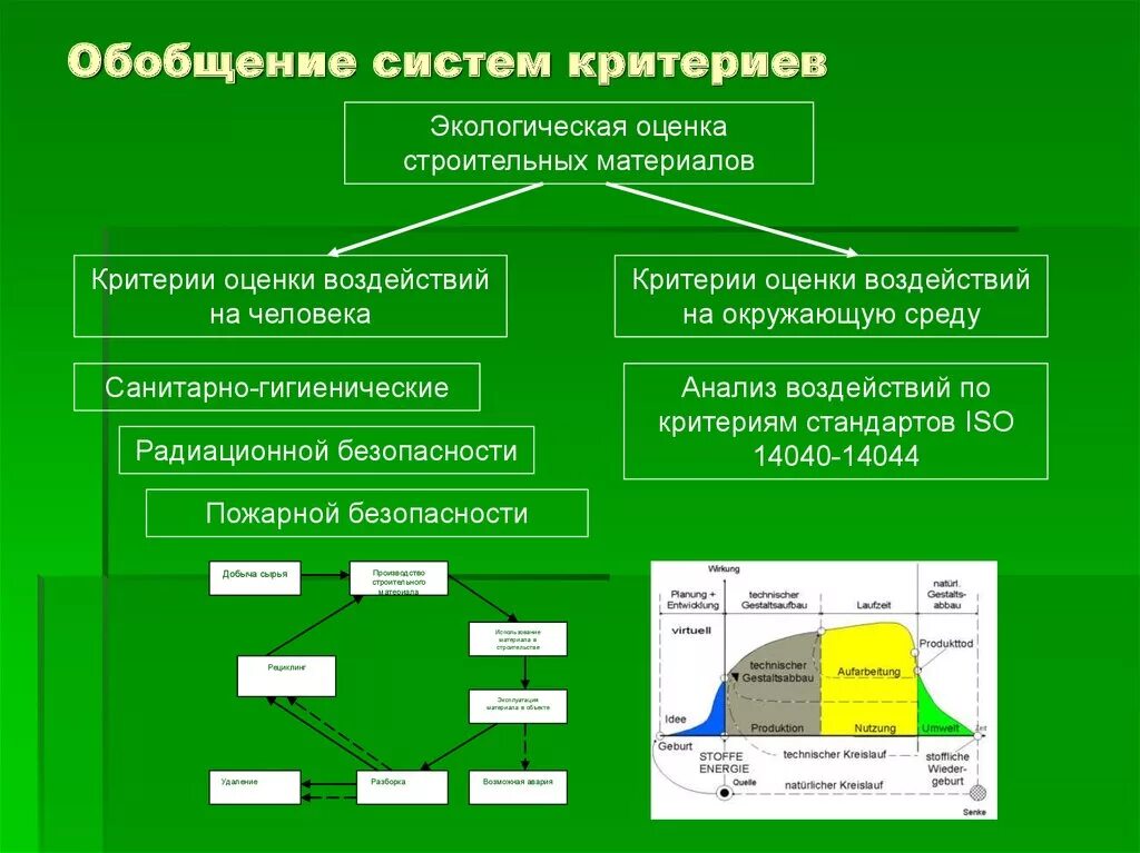 Оценка экологических изменений. Экологическая оценка строительных материалов. Критерии экологической безопасности. Экологические критерии оценки. Экологические материалы для строительства.