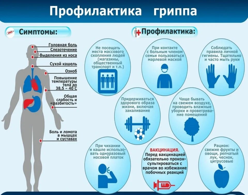 Грипп а как лечить детей симптомы. Профилактика гриппа. грипп симптомы и профилактика. алгоритм профилактики гриппа. мероприятия по профилактике гриппа.