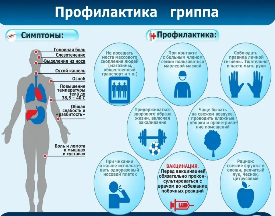 Грипп принимать профилактики. Профилактика гриппа. Грипп симптомы и профилактика. Профилактика заболевания гриппом. Грипп и профилактика гриппа.