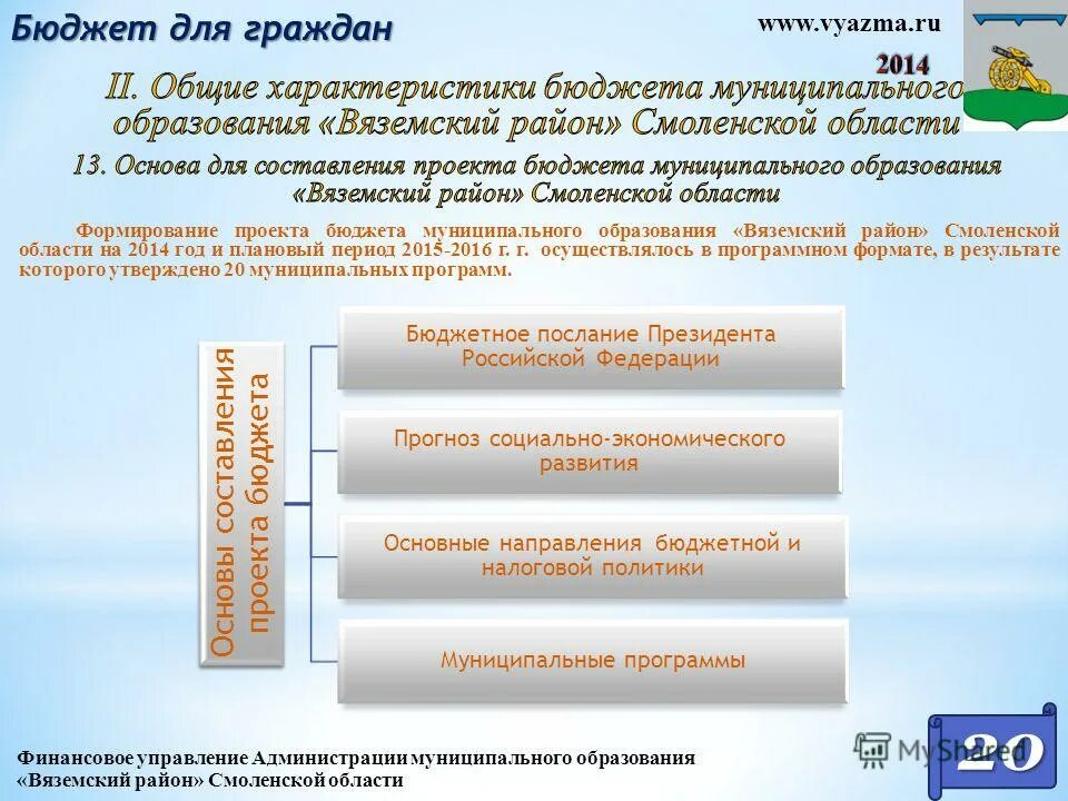Название бюджетной программы. Список муниципальных программ. Программа бюджет. Основные параметры пс. Бюджет города.