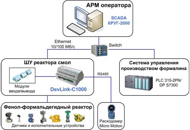 Арм монтаж. Fceng производства. схема асу оператора. схема арм. арм оператора.