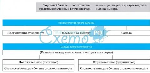 Баланс политики