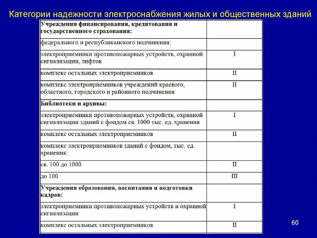 Электроснабжение жилых и общественных зданий. Категории надежности. категории надежности электроснабжения. категория электроснабжения здания. категории надежности электроснабжения зданий.