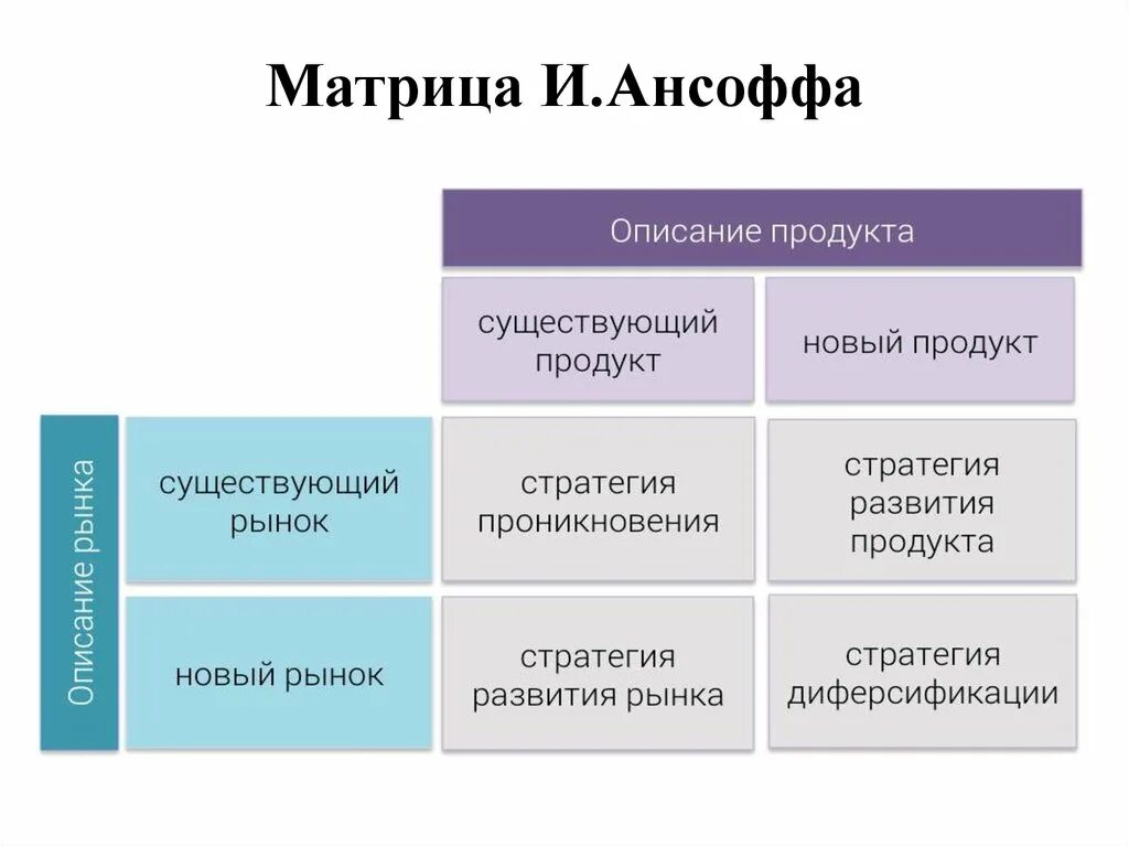 1 2 анализ и выбор