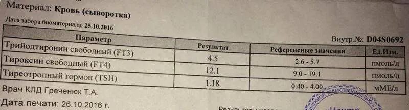 Норма гормонов ТТГ т3 т4. Анализ крови на т3 т4 ТТГ норма. Норма анализа щитовидной железы т4. Гормоны щитовидной железы т4 Свободный. Уровень т3