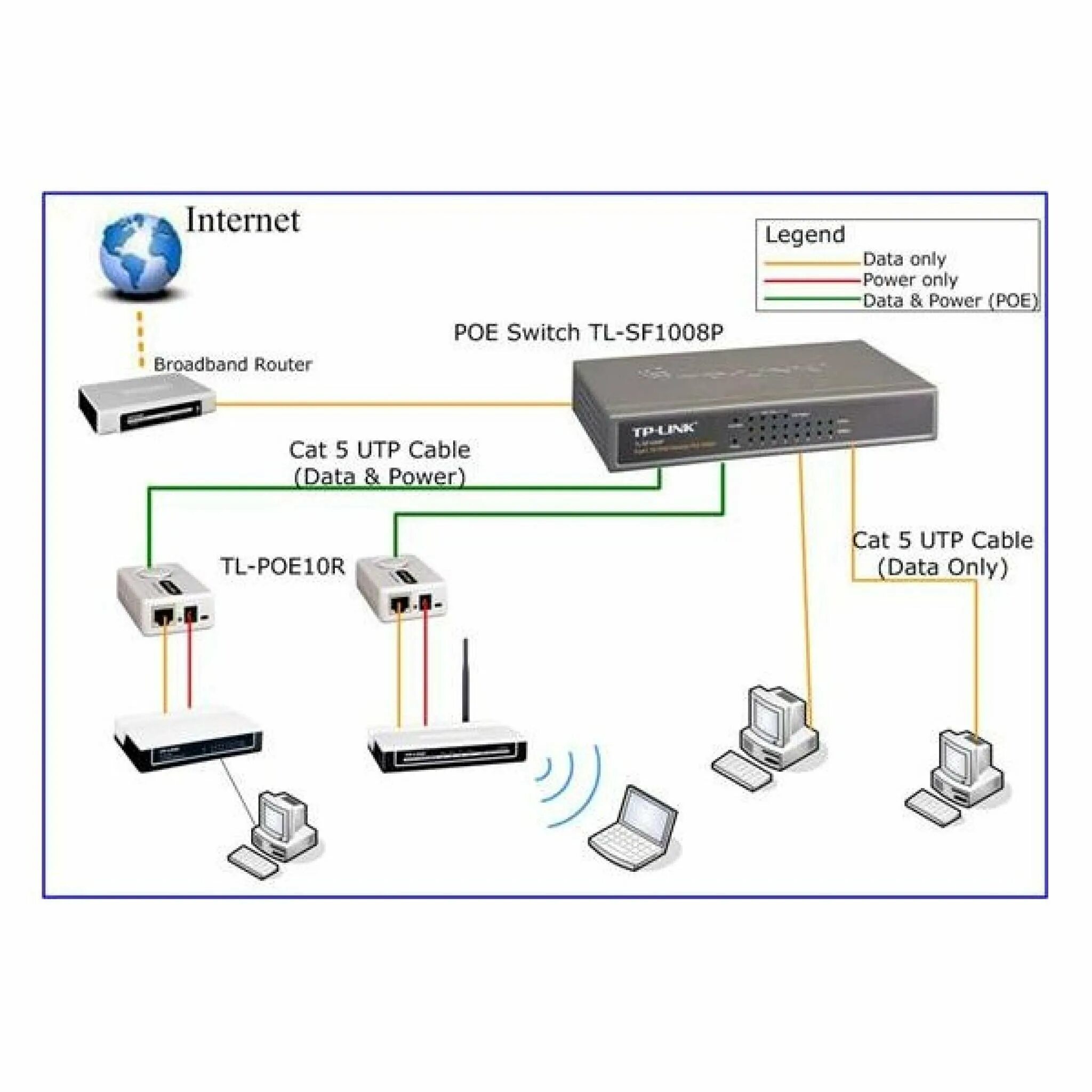 Подключить жесткий роутеру. TP link POE коммутатор 1008. POE коммутатор для IP камер TP-link. POE Switch 8 TP-link. POE адаптер для роутера TP-link.