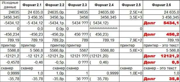 Форматирование дат и времени. Американский формат времени. формат даты. американский формат даты и времени.