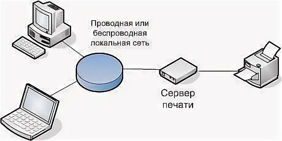 Купить Wavlink 10/100 Мбит/с Ethernet для USB 2,0 сетевой LPR сервер печати LPR 