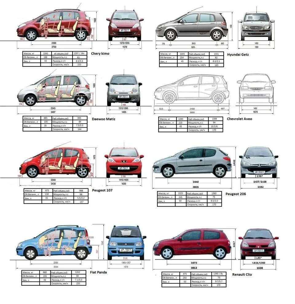 Подобрать автомобиль по размерам. Клиренс внедорожников сравнительная таблица. Чери Кимо клиренс. Чери Кимо габариты салона. Клиренс Хендай Гетц.
