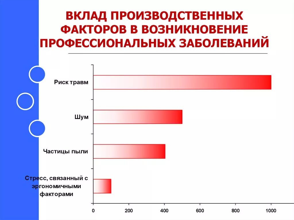 Условия возникновения профессиональных заболеваний. Профессиональные заболевания Введение. Факторы возникновения профессионального заболевания. Введение в клинику профессиональных заболеваний презентация. Клиника профессиональных заболеваний.