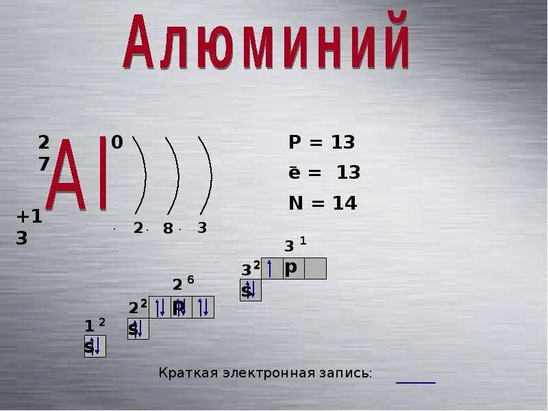 Алюминий разбор химического элемента. Характеристика алюминия. Химический разбор алюминия. Характеристика химического элемента алюминия.