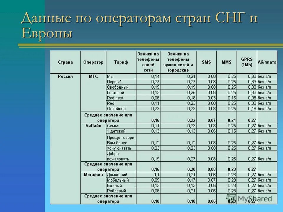 234 оператор какой страны