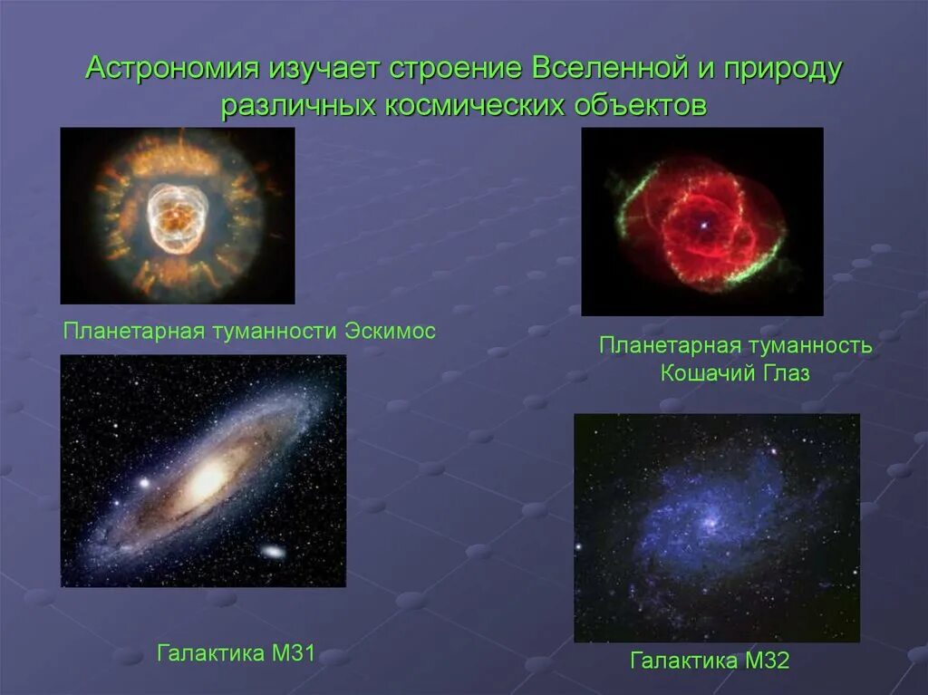 Какой космический объект называют. Строение Вселенной. Строение Вселенной астрономия. Тема для презентации астрономия. Объекты изучения астрономии.