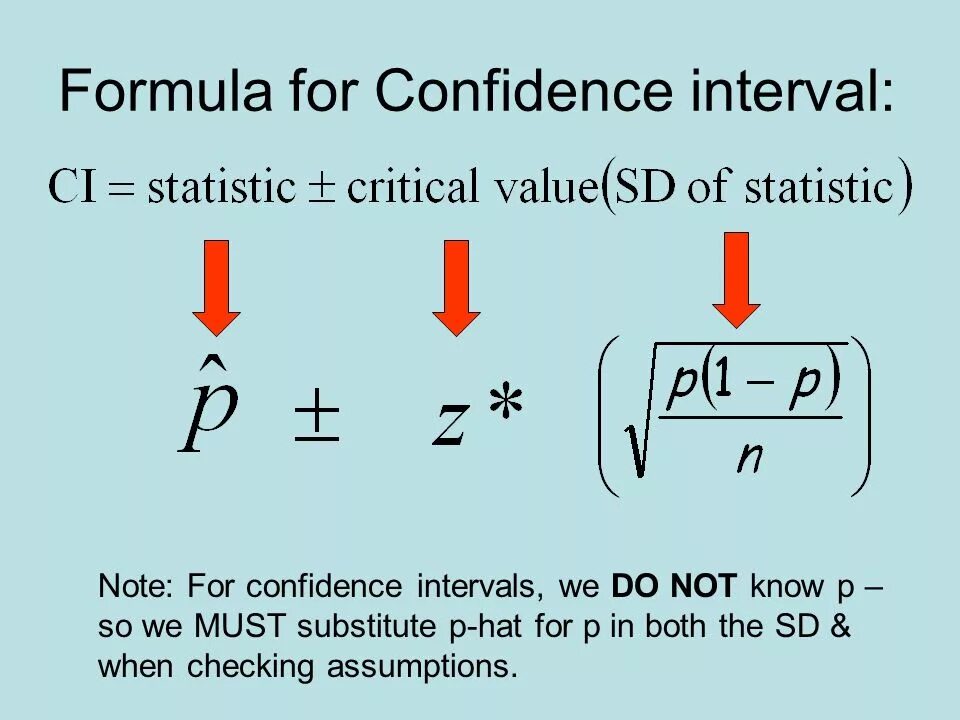 Confidence Interval Formula. Confidence формула. Confidence Level Formula. Confidence Interval Formula t.