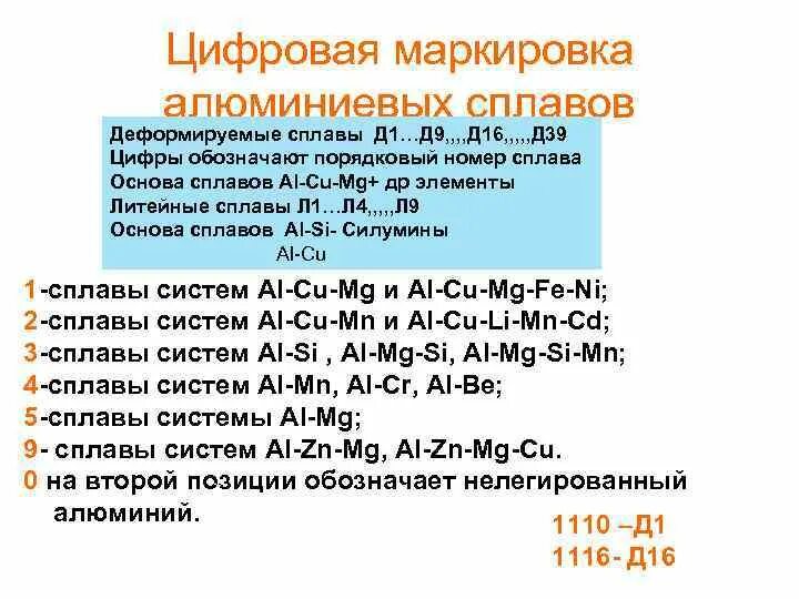 У высококачественных сталей в конце маркировки 10. Сталь 1981 Флёров А.В. Материаловедение и технология художественной обрабо