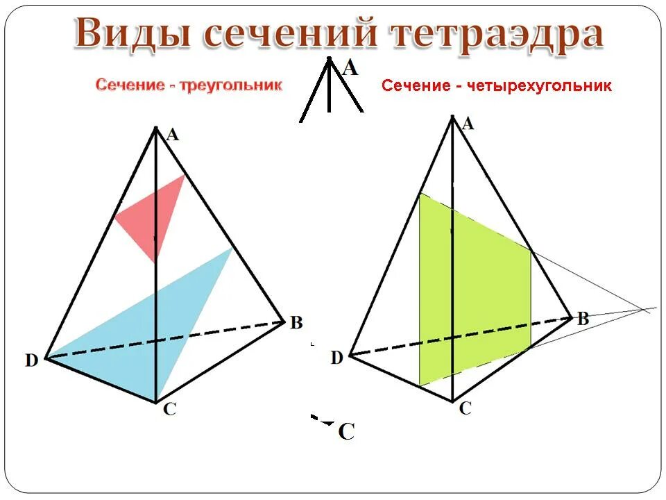 Сечение виды сечений построение сечений. Построение сечений тетраэдра. сечения тетраэдра 10 класс. виды сечений тетраэдра. виды сечений тетраэдра и параллелепипеда.