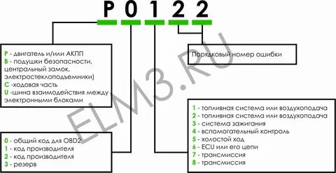 15301061301010000510 расшифровка