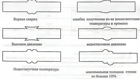 Сварка толщиной стенки труб 3 мм