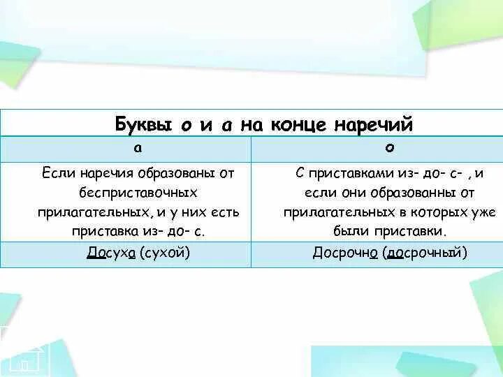 На конце наречий всегда а. Правописание о а на конце наречий правило. Правило буквы о и а на конце наречий 7 класс. Правописание а о в конце наречий 7 класс правило. А О наканце наречей.